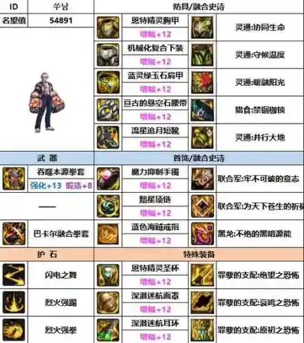 极武皇90的装备选择插图