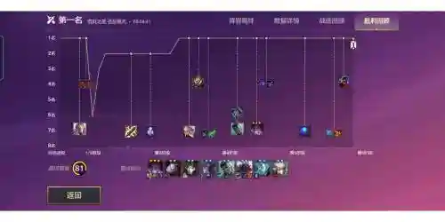 龙神露露阵容搭配_1插图1