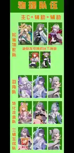 崩坏3阵容搭配新手阵容推荐_1插图1