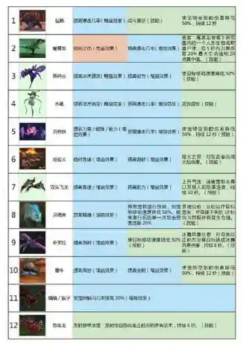 魔兽世界变异宝宝技能吗插图