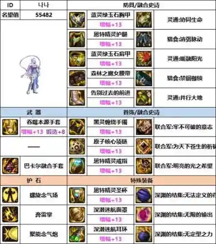 dnf女气功95平民装备选择插图