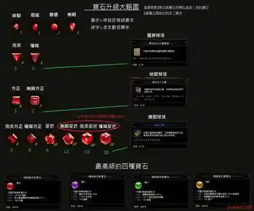 暗黑宝石搭配阵容_2插图1