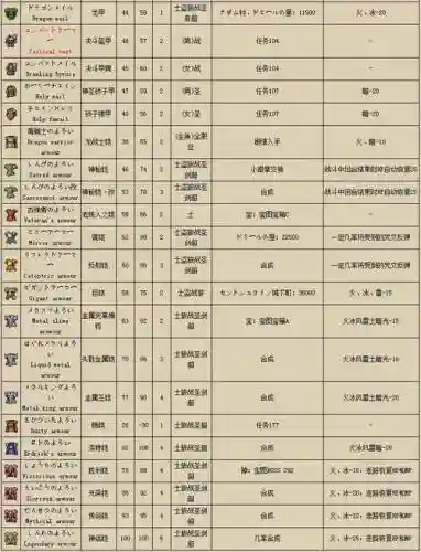 勇者斗恶龙9被诅咒装备_1插图