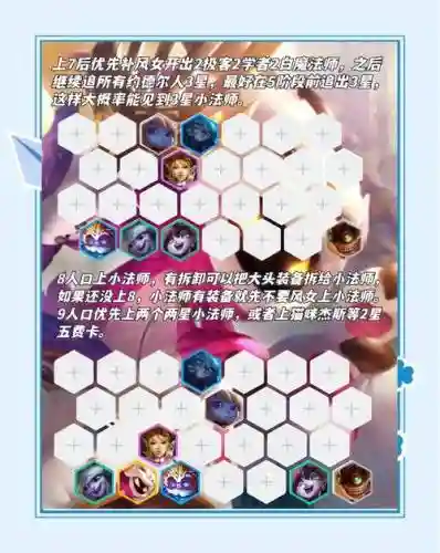 怎么学会阵容搭配插图1