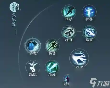 剑侠情缘新长歌门技能_1插图1