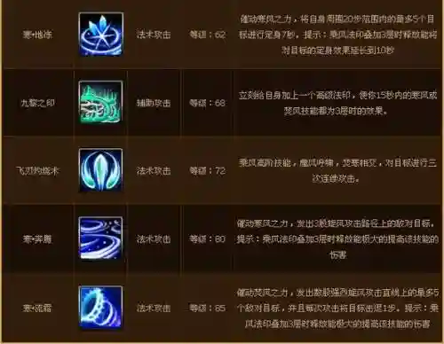 寻仙乘风宠物技能加点插图