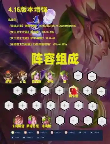 散装最强阵容搭配插图1