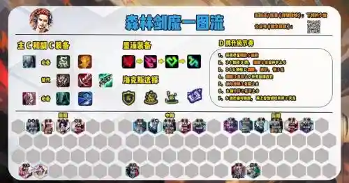 剑魔最强搭配阵容_1插图1