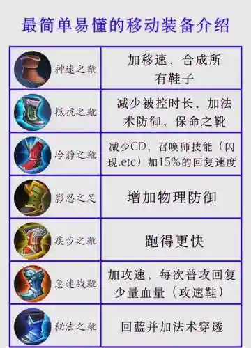 王者荣耀装备合成哪里看插图1