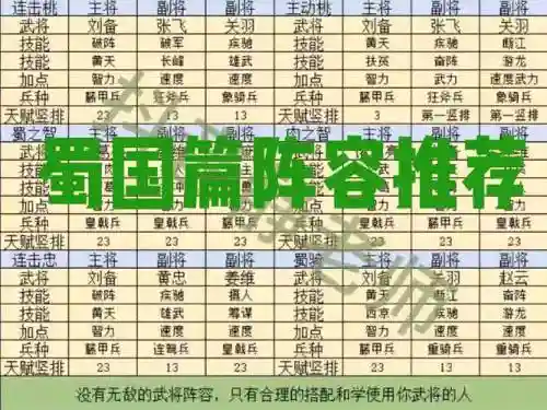 霸业最强阵容搭配推荐全套阵容插图1