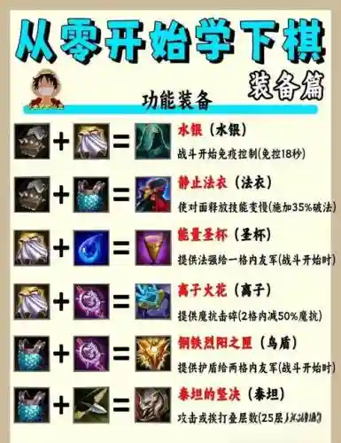 魔帝封印战装备合成攻略插图1