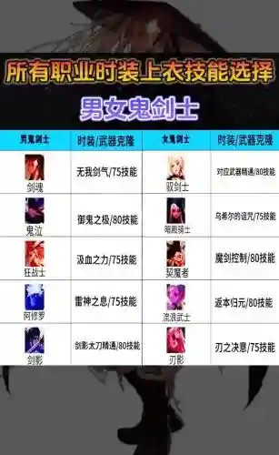 dnf30级技能的衣服插图1