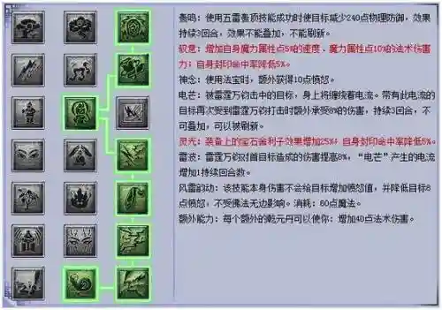梦幻西游魔天宫加点2017_1插图1