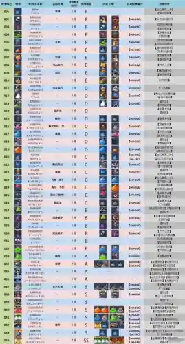 joker3最快sp技能_1插图1