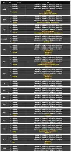 进阶技能加入后插图1