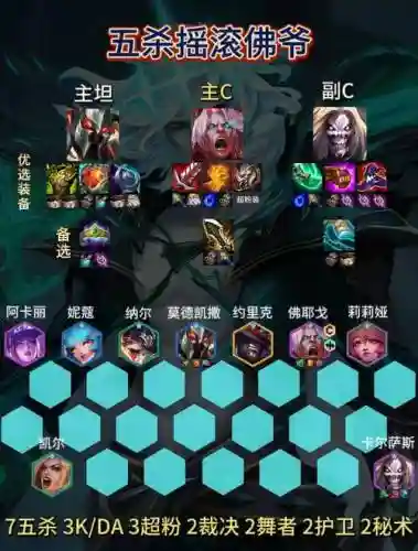 英雄联盟新版的阵容搭配插图1