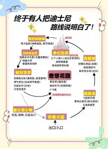 tothemoon游乐场攻略插图