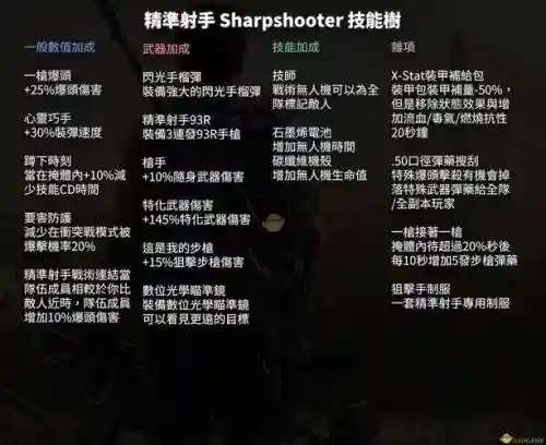 全境封锁第三个技能栏插图1