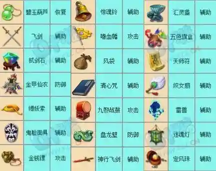 梦幻西游盘丝带师门四级法宝插图1