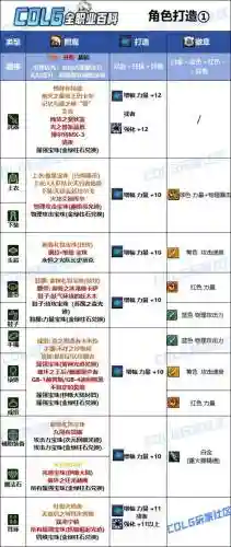 大枪武器附魔火属性攻击插图