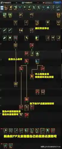 dnf阿修罗特性技能_1插图