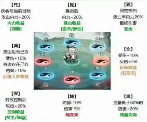 阵容搭配英雄插图