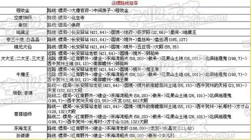 梦幻西游互通版怎么运镖_1插图