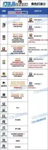 审判奶爸时装选是什么技能插图