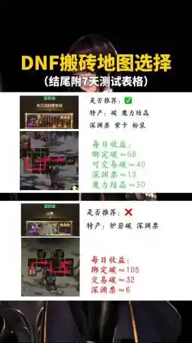 dnf2016小号搬砖攻略_1插图1