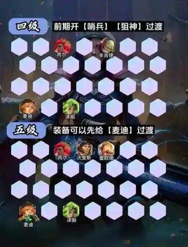 四狙神阵容怎么搭配6.5插图