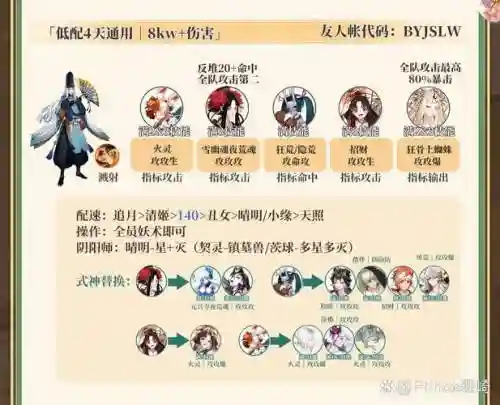 追月神搭配阵容插图1