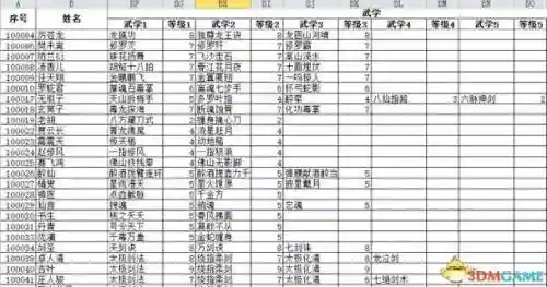 侠客风云前传技能代码插图