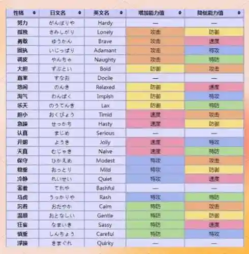 口袋妖怪究极绿宝石3所有技能插图