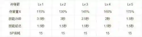 ro手游弓箭手技能加点，ro弓箭手装备插图1