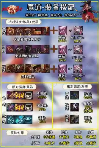 2017魔道装备搭配，魔道装备搭配86版本插图1