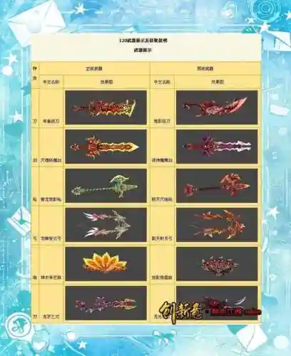 热血江湖剑神武器，热血江湖剑武器表插图1