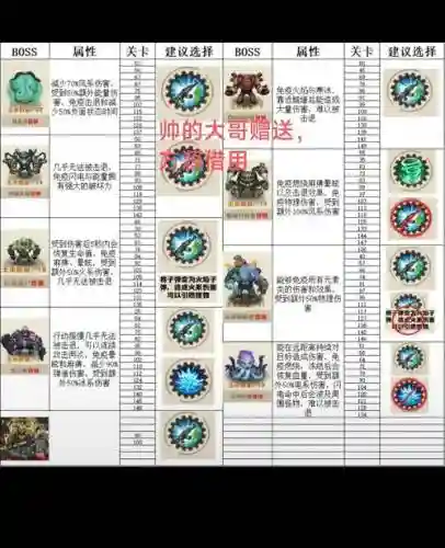 dqm2二周目攻略，dq2最终boss怎么打插图