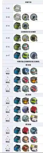 明日方舟银灰精英化技能，明日方舟银灰精英化材料插图
