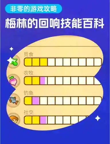梅林技能升级材料一共，梅林的技能是什么插图