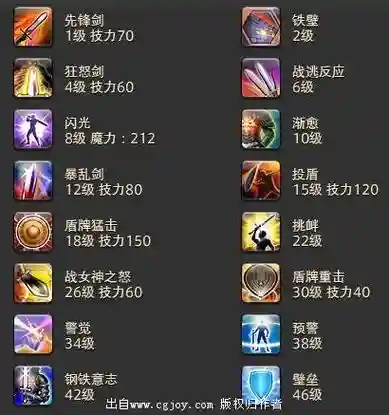骑士技能最终幻想14，骑士技能ff14插图1