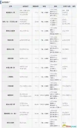 讨鬼传2委托图文攻略，讨鬼传2支线攻略中文插图1