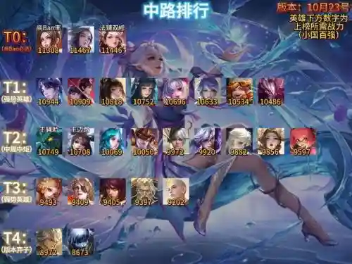 王者最强法师阵容搭配最新，王者2021最强法师插图1