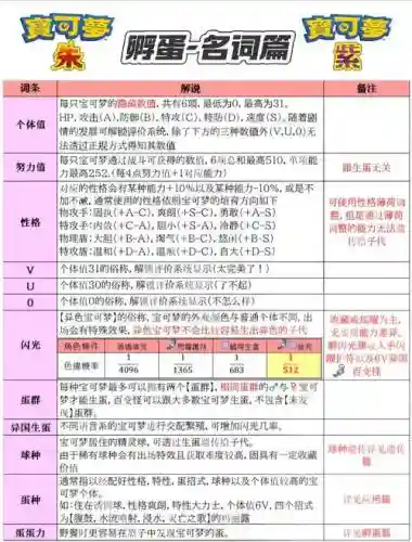 口袋妖怪生蛋技能代码，口袋妖怪生蛋技能怎么用插图1