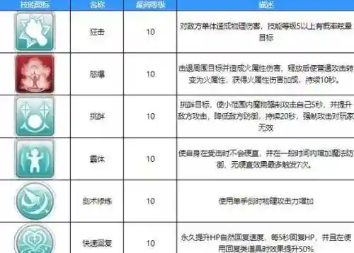 仙境传说怎么4技能，仙境传说全部技能达到最大等级插图