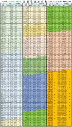 想不想修真一个技能点多少声望，想不想修真技能点要多少声望插图1