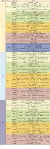 梦幻西游手游孩子哪个门派强，梦幻西游手游孩子门派技能怎么学插图