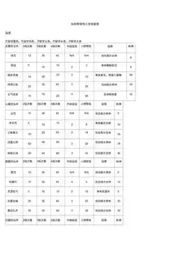 仙剑奇侠传3酒技能，仙剑3人物技能攻略插图