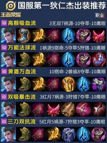 狄仁杰攻略阵容搭配，狄仁杰攻略阵容搭配最新插图1