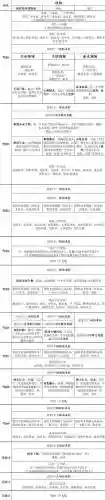 wow牧师技能一览表，魔兽世界牧师常用技能插图