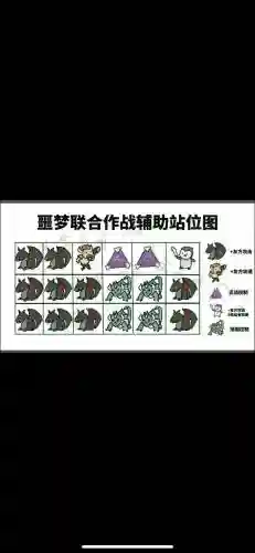 梦百阵容搭配，梦100技能插图